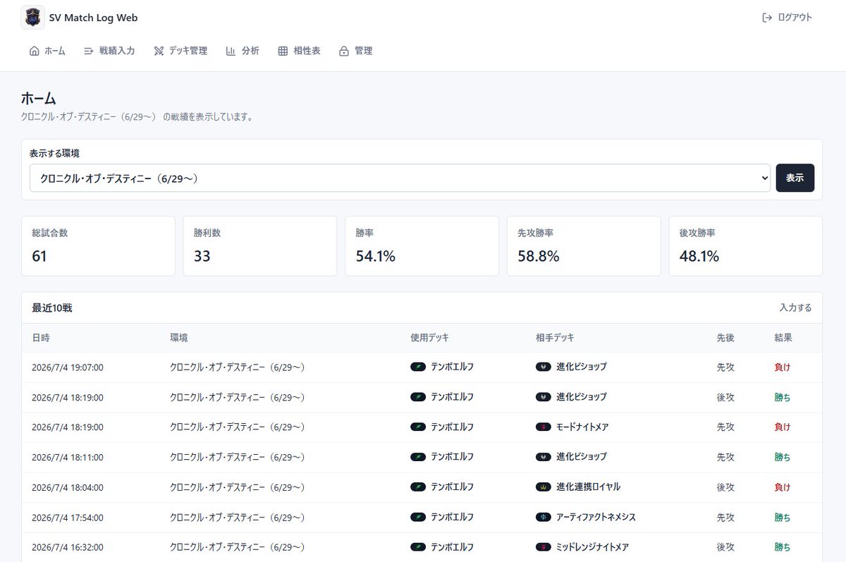 yuki_swb's tweet photo. 自作のシャドバ戦績管理サイトです。
PCでもスマホでもブラウザで使用できます。

戦績を入力すると自動で分析画面に反映されます。
勝率表として表示することもできます。

「こういう機能が欲しい」
「ここを改善してほしい」

などのご意見があれば是非！

https://t.co/fWf2SIoArQ https://t.co/kUDxXdBM1p