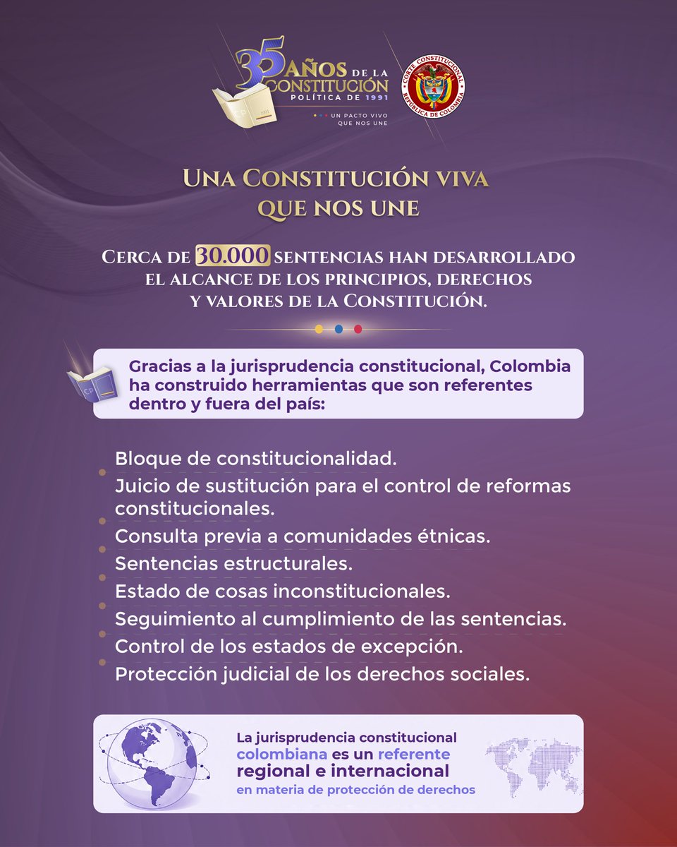 CConstitucional's tweet photo. Una Constitución viva que sigue construyendo país. Hace 35 años, Col. apostó por una nueva forma de construir democracia y defender su orden constitucional. La CP/1991 creó instituciones fundamentales para proteger los derechos y fortalecer el equilibrio del poder público 1/5 https://t.co/NWyRIqREz7