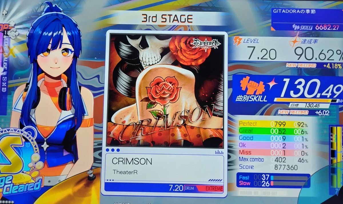 6gerget's tweet photo. 新曲が気になったので先週ギタドラをプレイ。CRIMZONはラテンとロックの融合曲で、いつものTeatherR節が炸裂していて楽しく叩けました。#GITADORA https://t.co/S95QPDeCt7