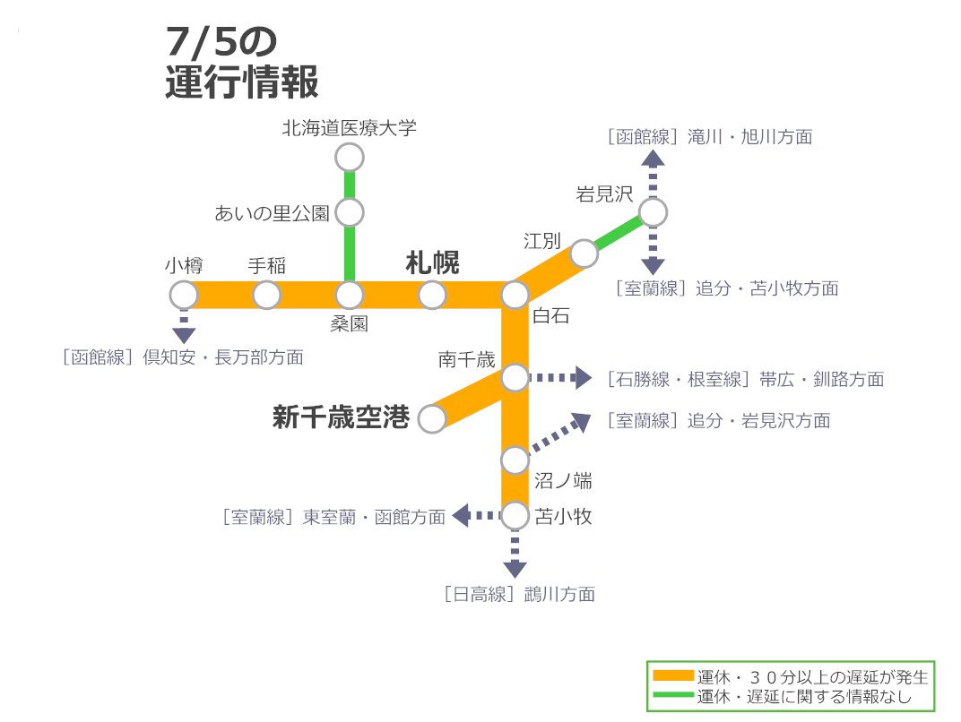 JR北海道　国鉄　行先板　千歳線　札幌　千歳 7/5 9:39 配信 千歳線 千歳駅構内で、線路内に立ち入る人を発見し