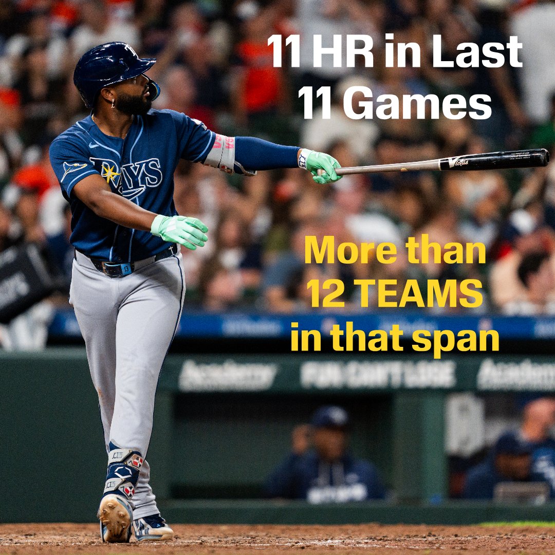 ESPNInsights's tweet photo. Junior Caminero is on a HEATER with 11 HR in his last 11 games 🤯

Most by a player age 22-or-younger in an 11-game span since at least 1900
Most in an 11-game span in Rays franchise history1⃣
Most in an 11-game span in MLB since Kyle Schwarber in June 2021 (12 HR) 💣 https://t.co/BxeJinRXym