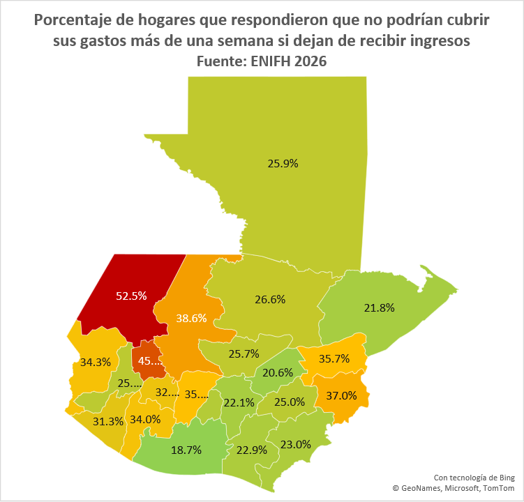 MapasGt's tweet photo. Si mañana dejaras de recibir ingresos

¿Cuánto tiempo podría tu hogar mantener su nivel de vida?

En Huehuetenango, 52.5% de los hogares afirma que no podría cubrir sus gastos más de una semana.

Perder el empleo o los ingresos puede convertirse en emergencia en cuestión de días. https://t.co/VUxQ4mj16C