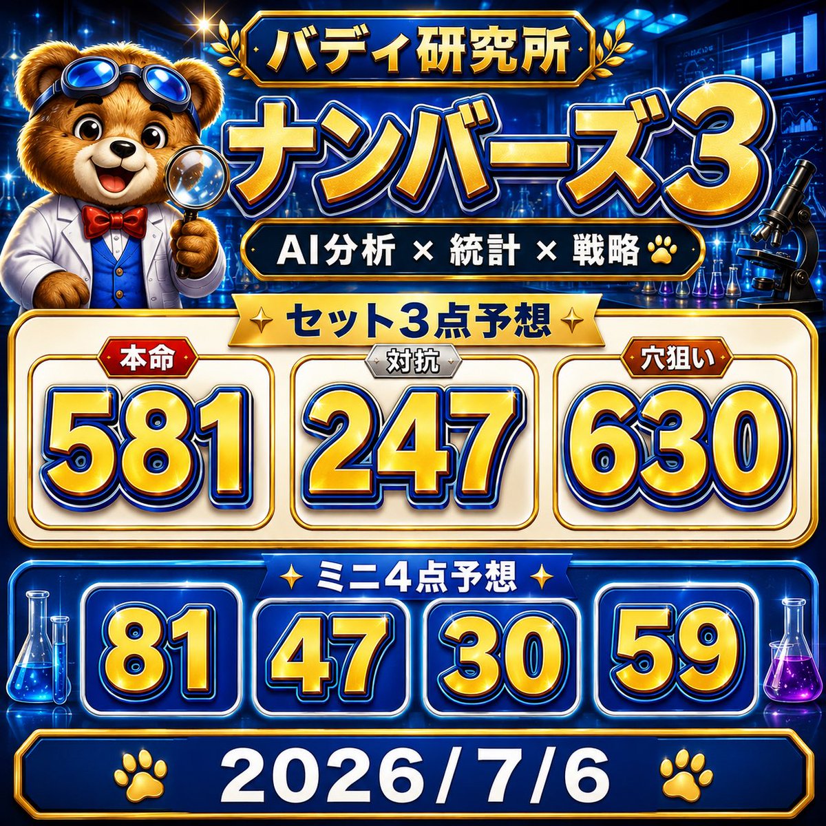 buddy_numbers3's tweet photo. 📊 ナンバーズ3予想（2026/7/6）

🎯 前回は母体9点からBOX的中！

結果 304 に対し、母体 403 を選出できました🎉

セット3点
581・247・630

ミニ4点
81・47・30・59

📋 母体9点
581・247・630
159・824・705
392・416・850

※予想は参考です。
※購入は自己判断でお願いします。

#ナンバーズ3 https://t.co/7RTgnTgJgY