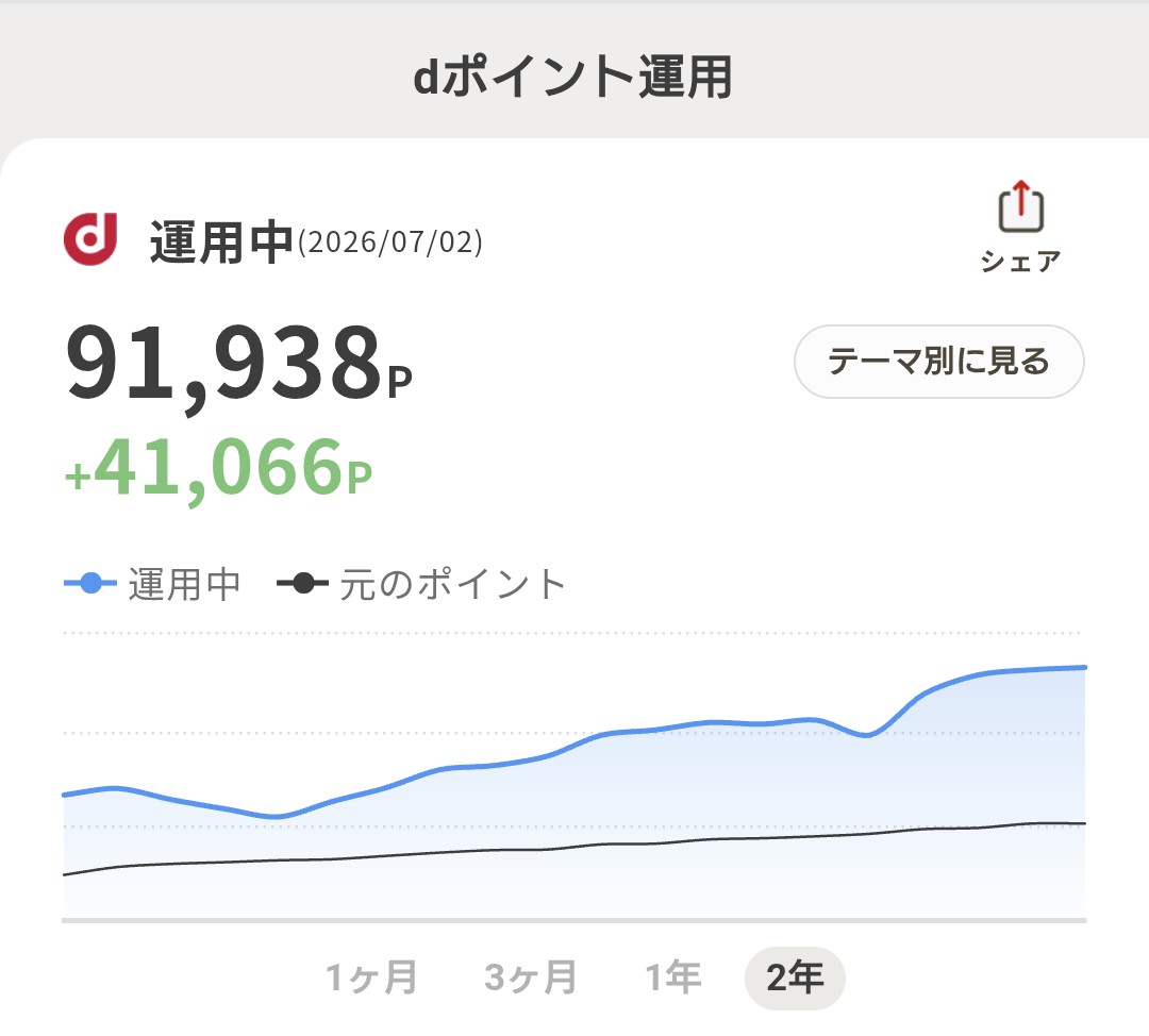corei888's tweet photo. #dポイント運用 
#楽天ポイントビットコイン https://t.co/TexnWkPGSa