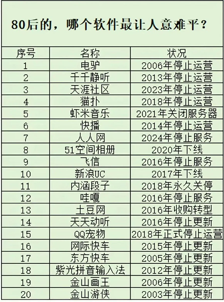 Shenxiao123971's tweet photo. 一位网友总结的80后常用软件。

哪个软件最让你意难平？ https://t.co/13X9zO5JAR