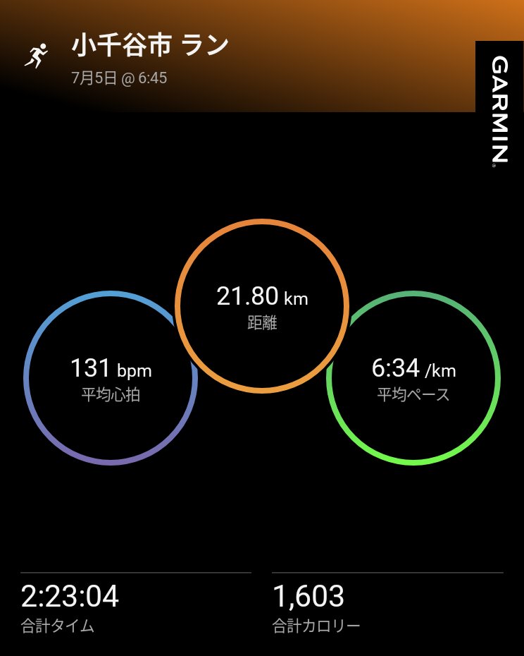 freddieechigo13's tweet photo. 本日のランニング
#garmin #beatyesterday https://t.co/ecTNOnuGSa