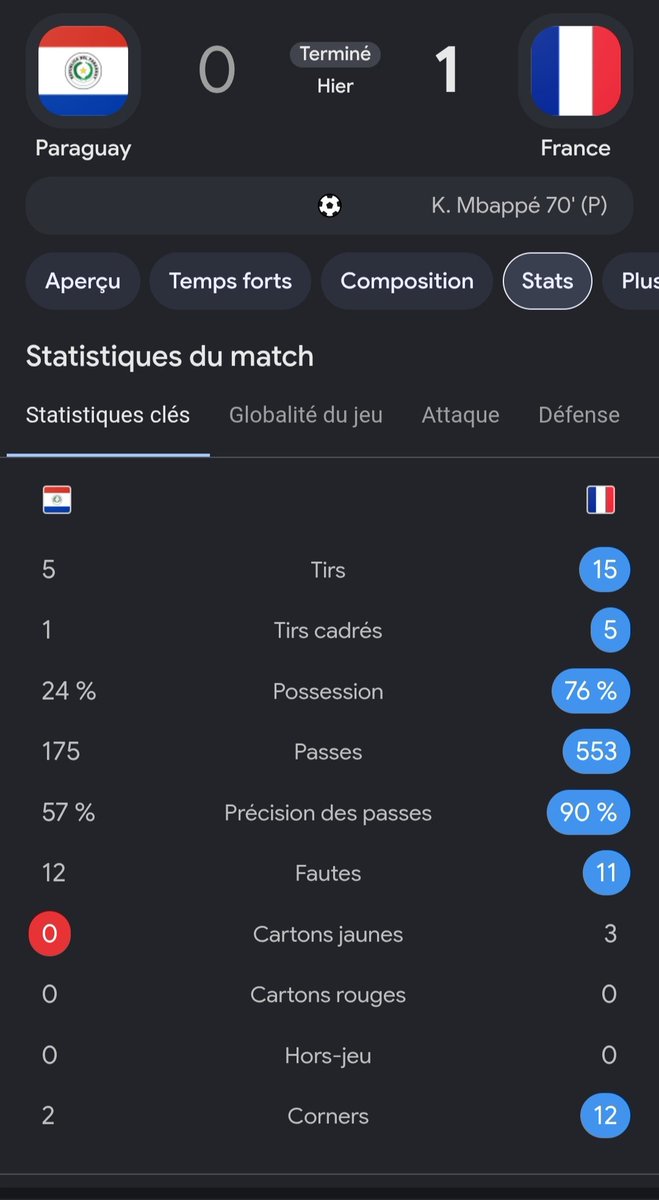 belge138's tweet photo. @federicobulos "énorme Paraguay" ils n'ont pas joué du match et avec un arbitre sans problème de vue ils finissent à 9 https://t.co/Il2mY9LMxC