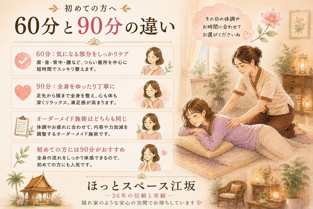 hotspace_jyoshi's tweet photo. 「60分と90分、どちらを選べばいいですか？」
初めての方からよくいただくご質問です。
60分は気になる部分を中心に。
90分は足先から頭まで全身をゆったり整えたい方におすすめです。
無理なく、その日のご自分に合った時間をお選びください🍀

#ほっとスペース江坂 https://t.co/ZjNeAxscHp
