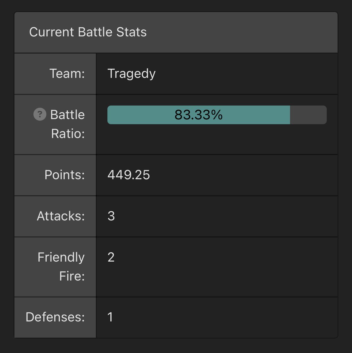 walrusus1's tweet photo. @MelissaTitanium IDK IF IT COUNTS BC ITS MY FIRST YEAR BUT https://t.co/tg20AxAwGC
