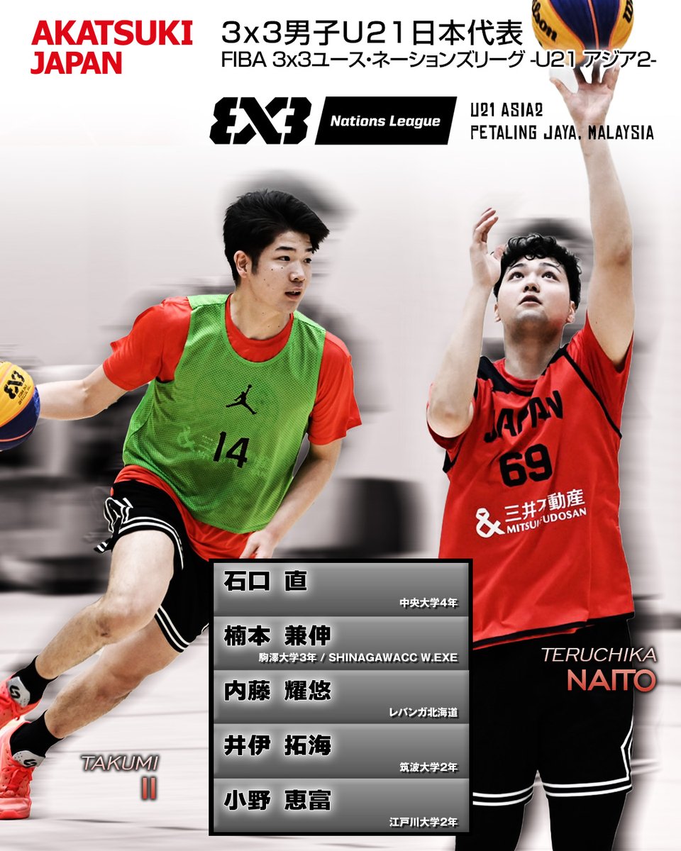 JAPAN_JBA's tweet photo. #AkatsukiJapan 3×3男子U21日本代表
「FIBA 3x3ユース・ネーションズリーグ 2026 -U21 アジア2-」出場メンバー発表
https://t.co/ZaCq430sfq

📍マレーシア・プタリン ジャヤ
🔥［STOP1］7月13日(月) ～［STOP6］7月19日(日)
😪休息日：7月16日(木)
🏀6チーム出場
日本、ニュージーランド、シンガポール、マレーシア、フィリピン、ベラルーシ
https://t.co/PmmjRvFk8m

#バスケ #バスケで日本を元気に #日本一丸
#3x3Basketball @fiba3x3 #3x3NL