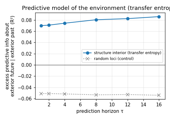 Algomancer's tweet photo. @cetusian Not the best measure, but high energy clusters predict the future better than random ones in the current varient. https://t.co/0f2zDkIj8v