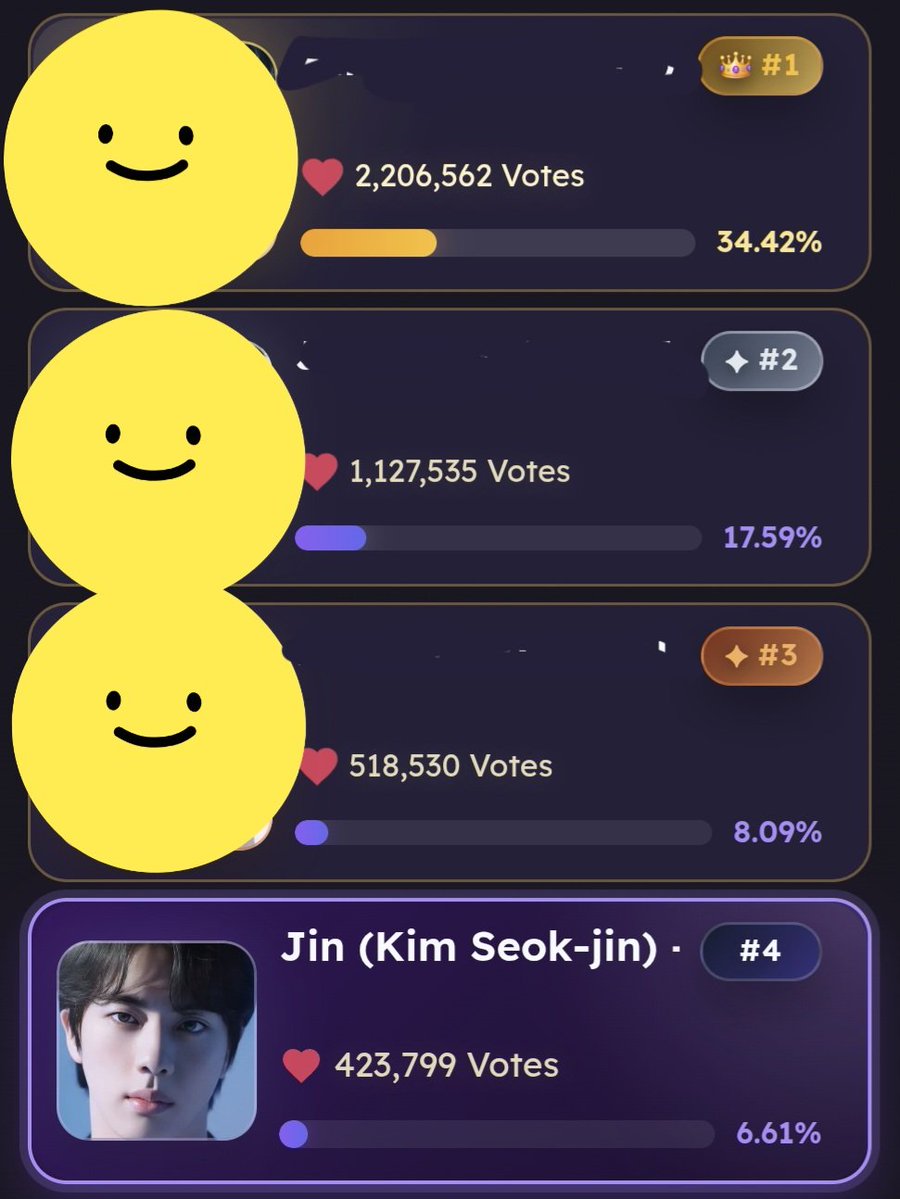 echohappyjin's tweet photo. 7/5 🚨 MOST HANDSOME MEN IN THE WORLD 2026 🚨
현재4위 -> 순위권안으로💪
 Worldwide Handsome 김석진

링크 : https://t.co/oLmAjV9rvm

🔹️1시간마다 투표가능

#방탄소년단진 #진 #JIN #김석진 #BTSJIN https://t.co/afhOxWWSGt