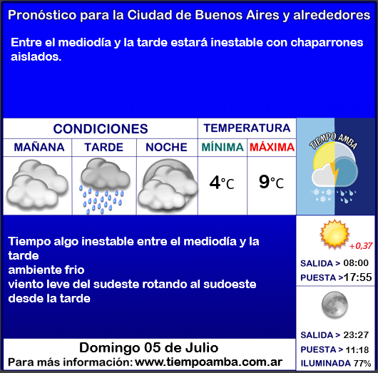 Tiempo_AMBA's tweet photo. #Pronóstico #AMBA https://t.co/bHSCVbDEtF