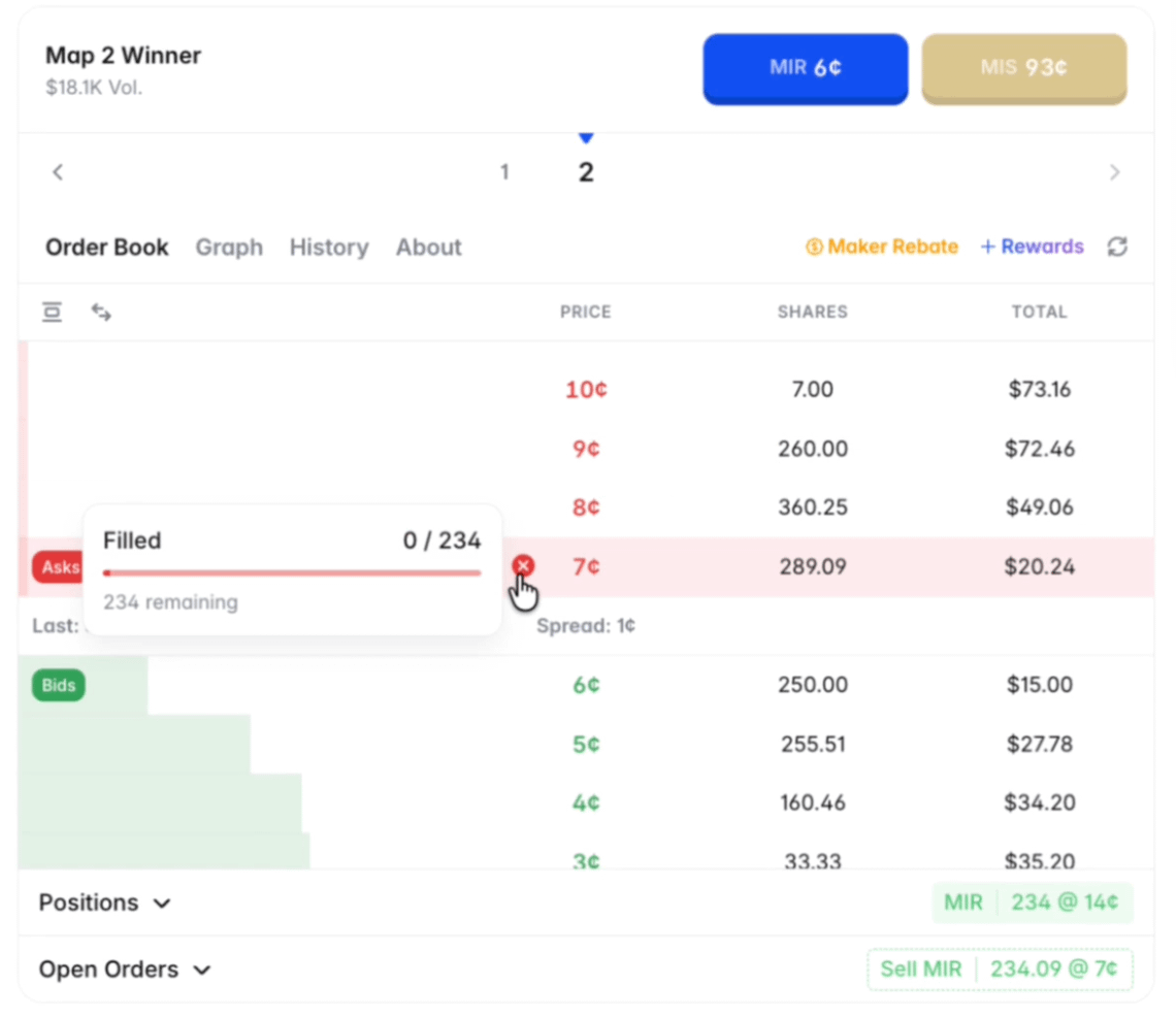 0xSurferX's tweet photo. 🚨 FOR POLYMARKET BOT DEVS:

(or how ghost fills eat your PnL)

Your bot sees depth, fires an order, gets a weird fill or a straight revert.

It's not your code.

The order book is LYING to your bot right now

Here's how to defend it:

The cause is a live sync bug between Polymarket's two layers.

Your bot reads the off-chain book, fast, over the API.

But trades only become real on-chain, on Polygon.

Right now those two don't always agree.

So your bot sees liquidity that isn't truly there.

It sends an order against that ghost depth, and one of two things happens:

> The fill reverts on-chain, but your API said "filled"

> Your bot updates its state to a position it doesn't actually hold

Now your bot is trading off a lie.

It thinks it's in, it's not, and every decision after that is built on a phantom position.

This is the ghost-fill problem, and it's worst in thin markets like weather and small sports.

Here's how you harden your bot until the fix ships:

> Never trust the API fill alone

> Reconcile against on-chain state.

Poll settlement and only mark a position real once it's confirmed on Polygon.

> Run a reconciliation pass every few seconds

(any order that didn't truly settle gets torn back down)

> Size down in thin books, cause that's where the ghosts live.

This is the same bug we've seen on Polymarket for months...

A fix is in progress again but for how long?

If you're a builder, build like your fills might be fake, cause right now some of them are.

Also preparing a full guide on how to minimise losses caused by this bug.

Releasing tomorrow!
