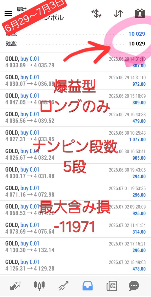 eazerokara's tweet photo. 先週の結果

ゴールドめっちゃ安定してましたね。 https://t.co/p4B5Zs2wVD