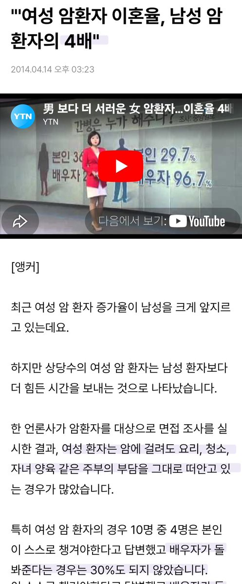 zzinmandu_'s tweet photo. 미국 조사 결과: 여성암환자 이혼율은 남자암환자의 7배
한국은 조사상으로는 4배
이것마저 전세계적 현상이라고? 여자들아 우리가 믿을 건 운동으로 기른 근육과 간병인 보험 뿐이다.. https://t.co/W7Y9ggLbdB
