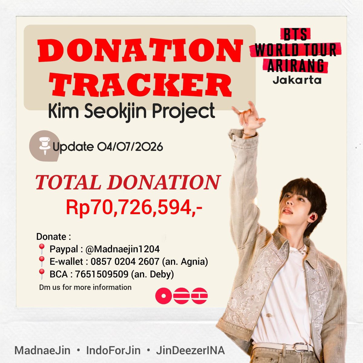 IndoForJin's tweet photo. 𝐃𝐨𝐧𝐚𝐭𝐢𝐨𝐧 𝐮𝐩𝐝𝐚𝐭𝐞 𝟎𝟒/𝟎𝟕

•JINDONESIA Project BTS Worldtour Arirang Jakarta

Hello 👋 kita mau update mengenai donasi 🤗 per tanggal 4 Juli donasi yang sudah terkumpul Alhamdulillah sudah mencapai 𝐑𝐩𝟕𝟎.𝟕𝟐𝟔.𝟓𝟗𝟒,-

Kami ucapkan terimakasih kepada donatur yg sudah 𝐦𝐞𝐦𝐩𝐞𝐫𝐜𝐚𝐲𝐚𝐤𝐚𝐧 donasi nya kepada kami🙏🏻 dan kami masih menantikan teman2 yang ingin berkontribusi dalam project ini supaya target tercapai 100% dan semua plan project bisa berjalan dengan sukses ✨️

Kalian juga bisa jadi SPONSOR dan bisa mendapatkan benefit loh!

Cus dm kami untuk info lebih lanjut 🚀

thank you @MadnaeJin1204 @JINDeezerINA 

#JINDONESIA_PROJECT
#BTS_WORLDTOUR_ARIRANG
#BTS_WORLDTOUR_ARIRANG_JAKARTA