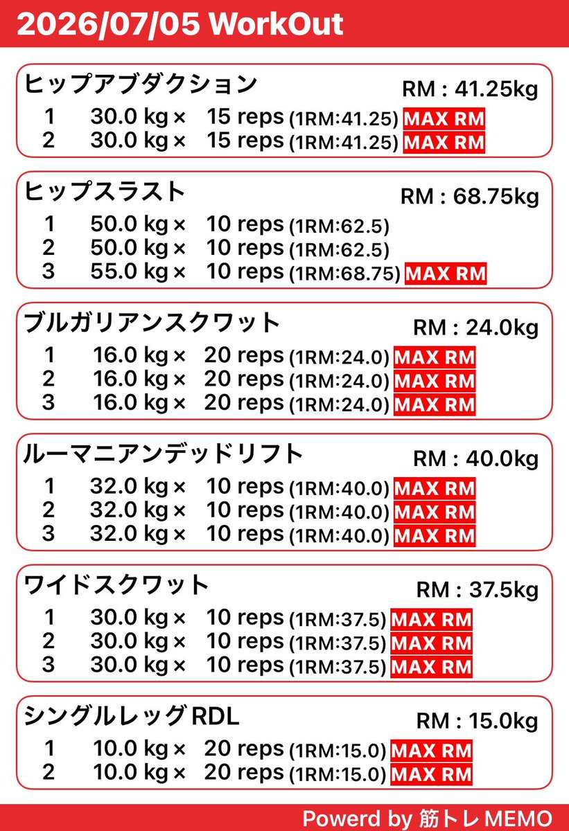 maitake3450's tweet photo. ジム連チャン241日目

朝トレ!!!!!
下半身の日

BSSQ➞RDL➞ワイドSQ
インターバル無しの時短セットやると
汗が吹き出てベンチにケツあとつく🤣

今日は筋トレ後に
クライムミル10分だけした！ https://t.co/b8kodx4OlO