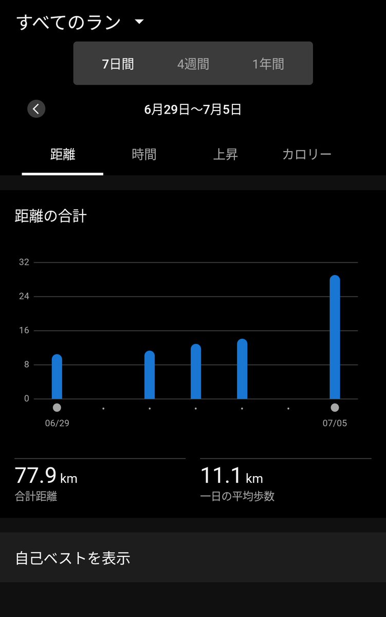c3087712795's tweet photo. 走った！今日は蒸し暑いキツい。 https://t.co/ChqbwpziNs