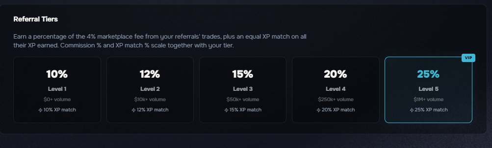 inhuman's tweet photo. Shiny currently has one of the best referral systems around

Several of our users have already made a few thousand dollars in rewards at our humble scale

You get:

- 25% of marketplace fees from user, and XP match (free token)

- Up to $200 discounts on packs via leveling up https://t.co/0Gcp15Yzu9