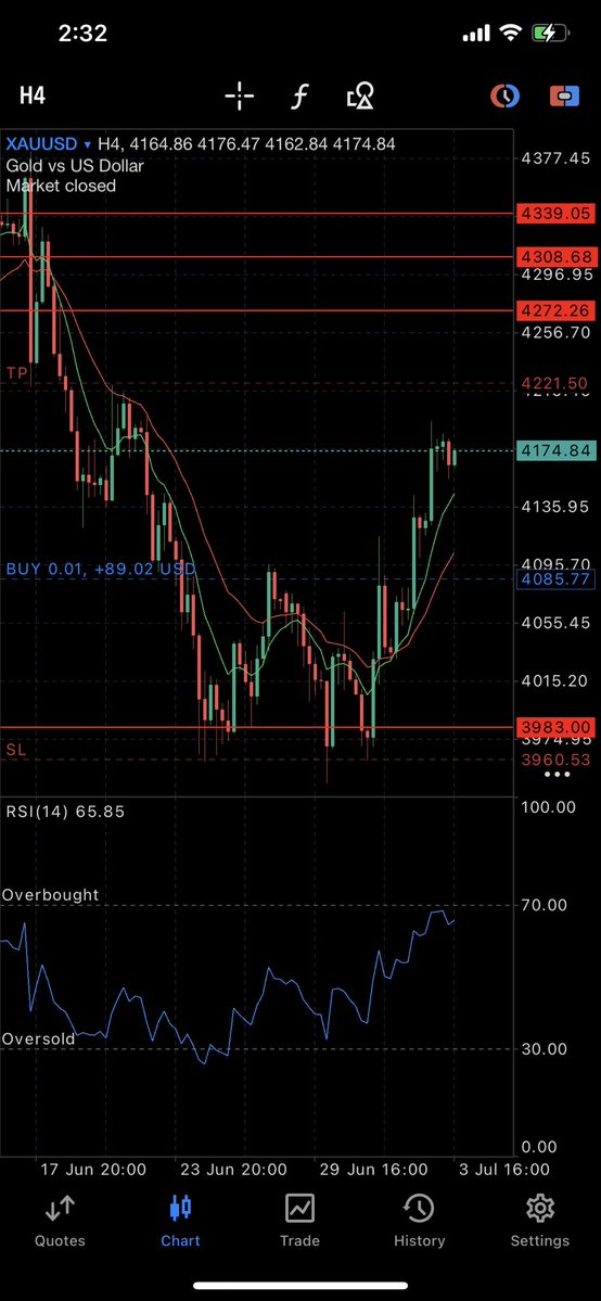 IBM_001's tweet photo. Bull’s eye 💯💯
#Canadá 
#TradingMindset 
#trump https://t.co/BmR9hGmRae