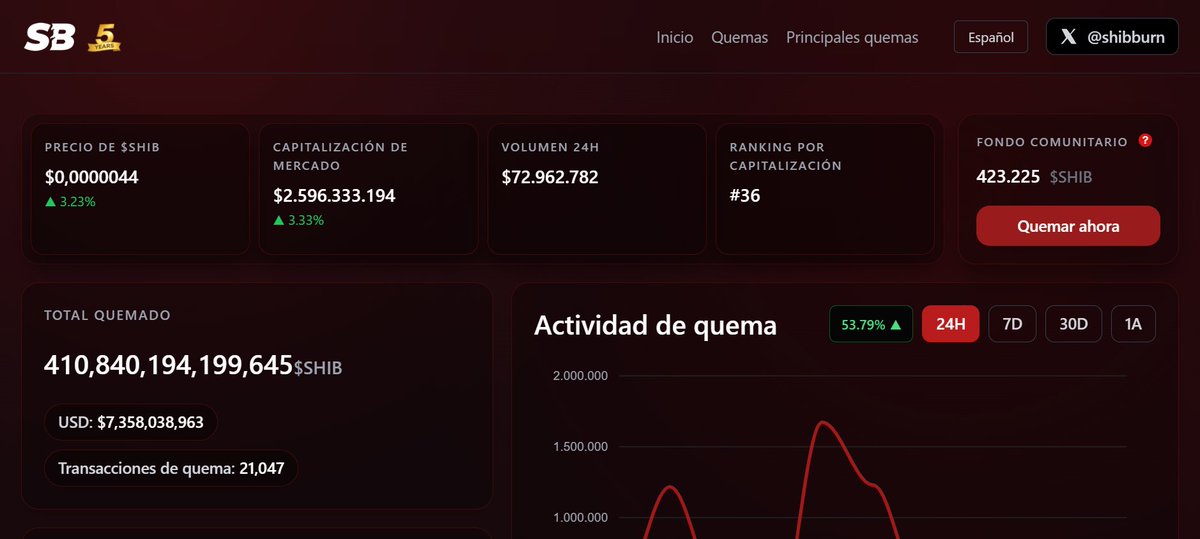 MonrockNFT's tweet photo. @shibburn, nos gusta su trabajo y creo que juntos las quemas de @ShibainuCoin aumentaran significativamente y la comunidad no tendrá que sacrificar sus #SHIB, en cambio tendrán la colección en su poder. 
#quema #shiba $MONROCK @ShibArmy https://t.co/JhdV336eAu