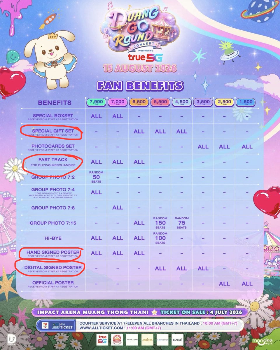 sumoku39's tweet photo. wts / ขาย เบเน บัตร 7,000 และบัตร 5,500 วันที่ 16/08

Special gift set  500
Hand Signed Poster  900
Digital Signed Poster  500
Fast track 800

📍ดูหลักฐานการมีบัตรได้
📍มัดจำกันเทครึ่งนึง/ที่เหลือจ่ายหน้างาน
#DuangGoRoundConcert
#เจอด้วงที่อิมแพคนะเธอ
#ด้วงกับเธอSeries https://t.co/W4ZBIX2xMe