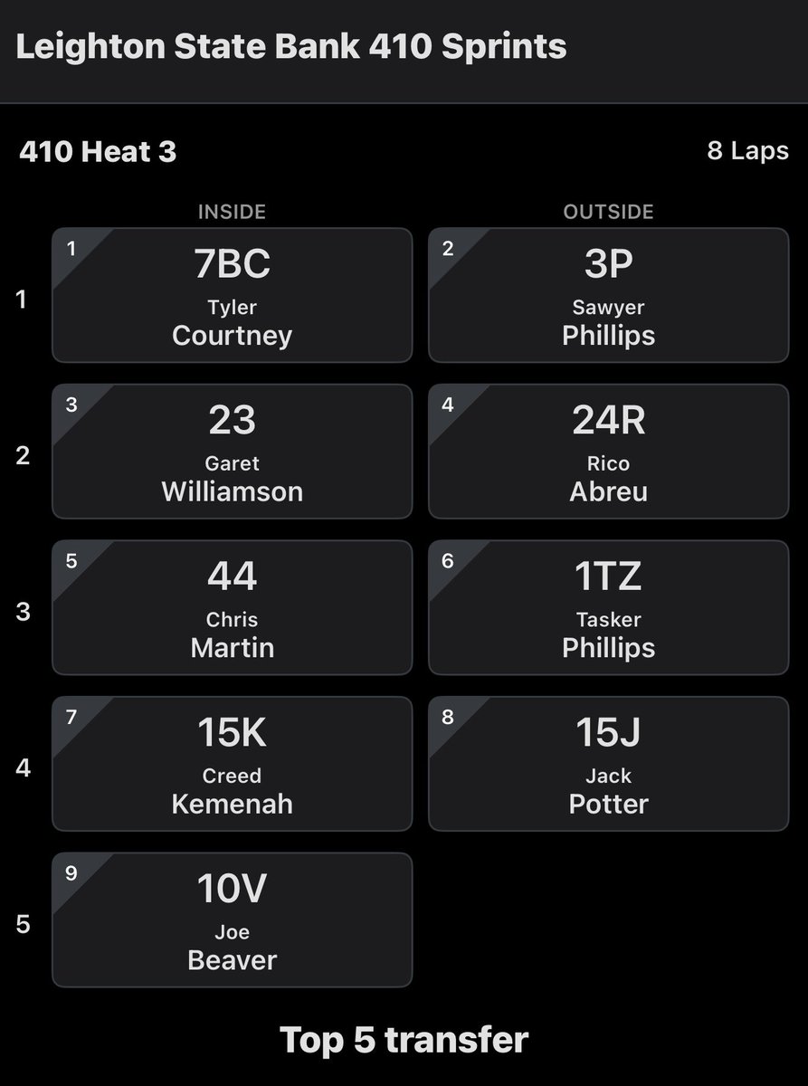 TonyStewart_Rcg's tweet photo. .@Rico_Abreu starts P4 in 410 Heat Three at @knoxvilleraces ⬇️⬇️ https://t.co/lTwUwXFNBi