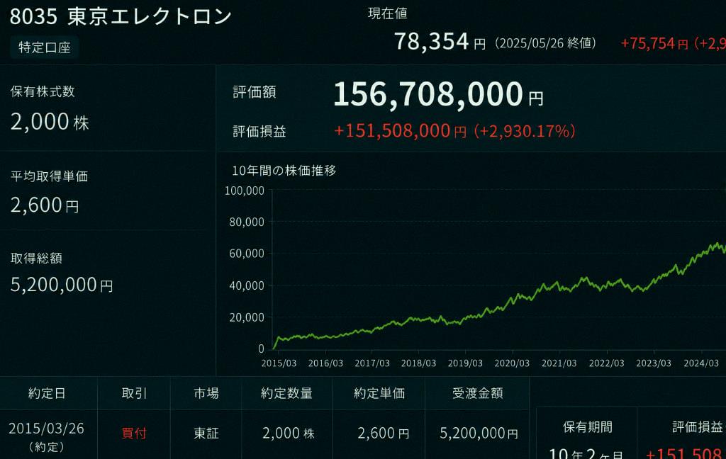 unagi_crypto's tweet photo. 10年は持てないと思う株は、買わないほうがいいよ。 https://t.co/wKibfOeS4I
