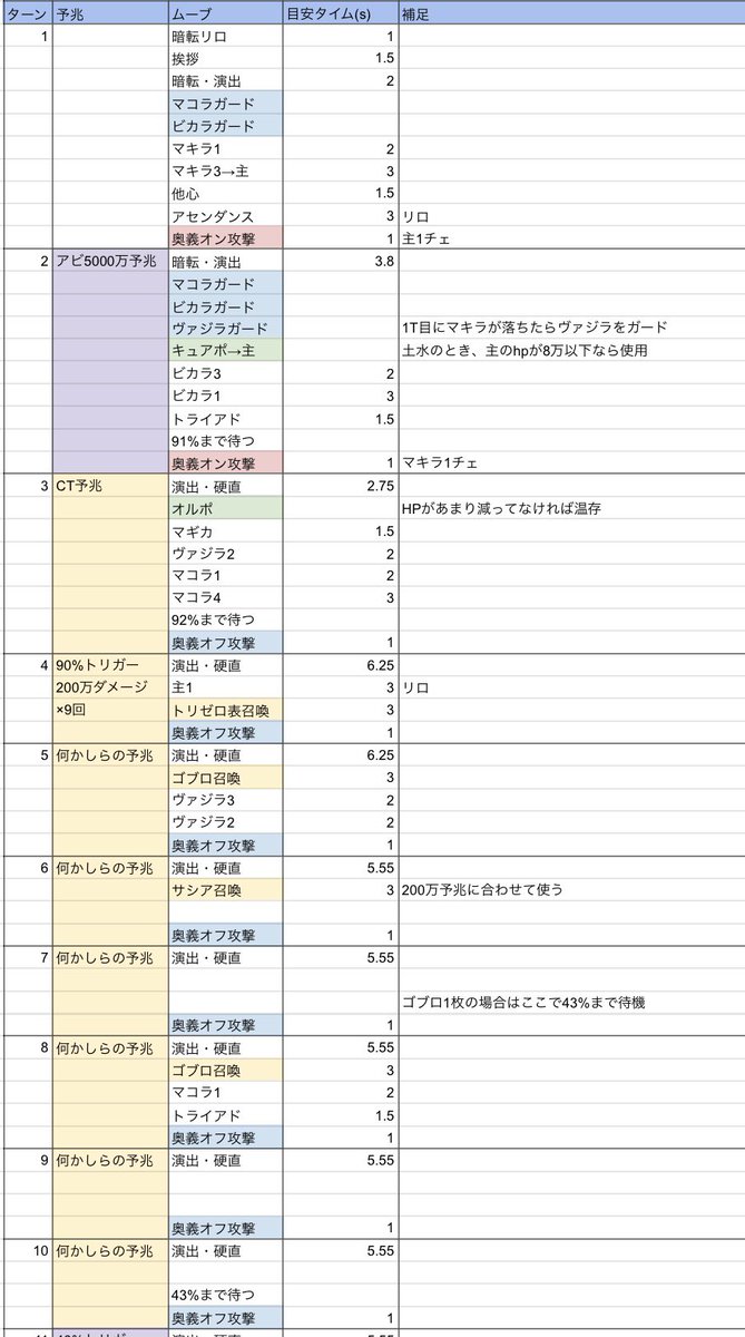 starry_sky_222's tweet photo. 主人公にHPと防御、土軽減と風軽減のLBを全振りしておくと安定します。なんなら回避LB振るのもアリです。 https://t.co/md6yOD3nZX
