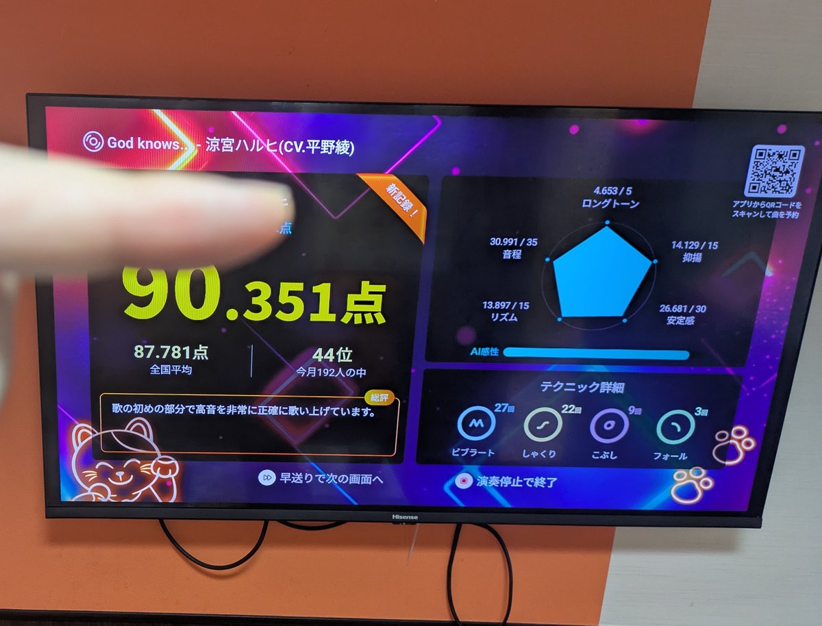 歌ってる人数少ないから1位取れた 三時間ヒトリカラオケで 478kcal消費