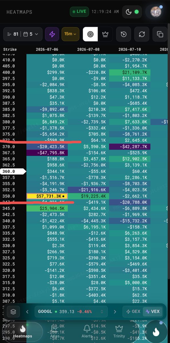 Blair519's tweet photo. $GOOGL https://t.co/AEOVuNNQ6x