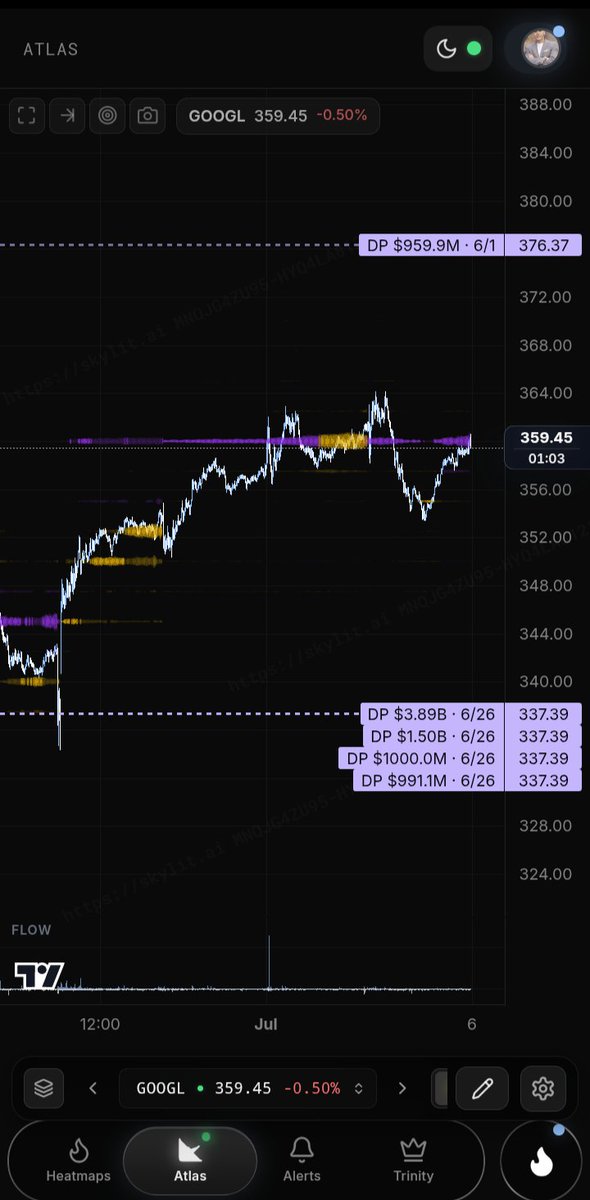 Blair519's tweet photo. $GOOGL https://t.co/AEOVuNNQ6x