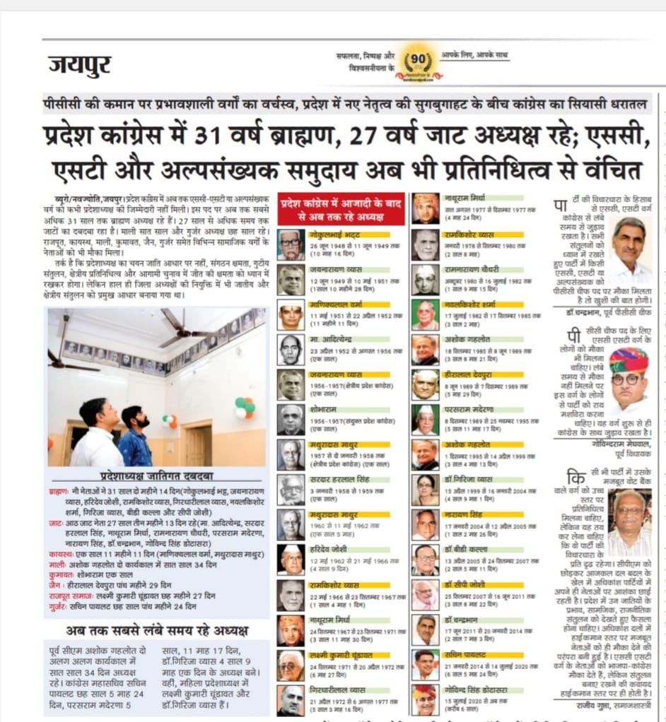 TheTribhuvan's tweet photo. राजस्थान कांग्रेस में ब्राह्मणों का वर्चस्व रहा 31 वर्ष और इसके बाद रहा 27 वर्ष जाटों का प्रभुत्व। SC-ST और अल्पसंख्यक तो कभी किसी गिनती में ही नहीं रहे! 
@GunendraSharma2 की शानदार स्टोरी। https://t.co/YH2kpZFEes