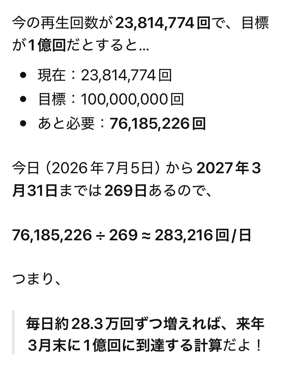 cho_after_rain's tweet photo. 宣伝部員さんFC会員数的に少なくても3万人くらいいるから、1人1日10回以上見れば来年の3月末には達成できるっ！不可能な数字じゃない

#とき宣最上級一億回 https://t.co/vcvfqQkuCm