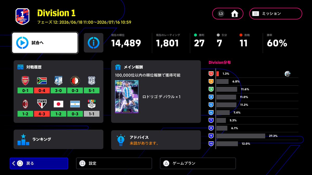 BocchiTheLogic's tweet photo. 今フェーズもDiv1達成！！！

自分はダブタもルーレットもできないけど、(練習しないと…) サイドからのドリブル突破が今は1番得点に繋がる感じする！

サイドをフリーにするために3241のOMFにオフェンシブ入れてます！
あとセメンヨは外に張ってくれてボール出しやすい

#efootball https://t.co/vmgCinrjR0