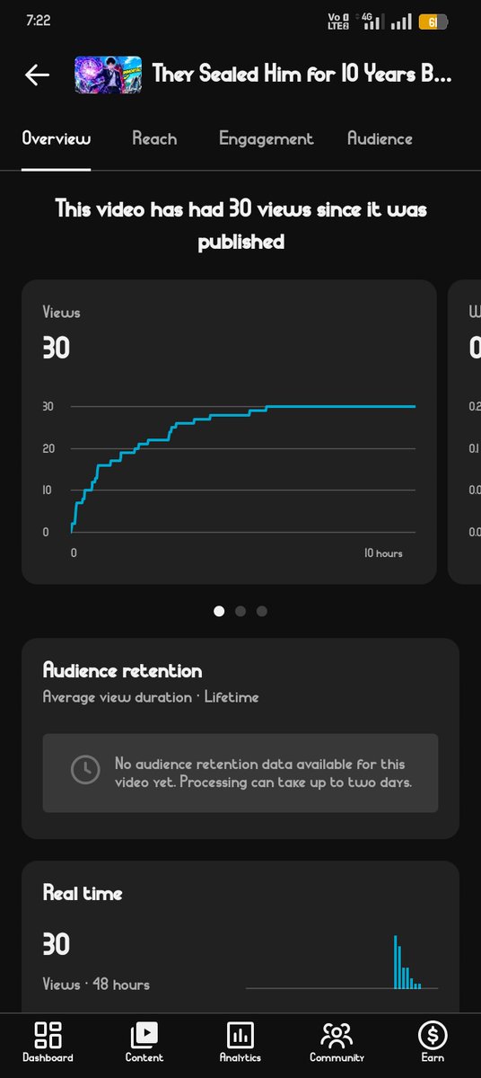 vchodhuay's tweet photo. @TeamYouTube 
Hi @TeamYouTube, my channel impressions have dropped suddenly in the last few days. My videos are receiving very few impressions despite good performance before. Could you please review my channel? Thanks.
https://t.co/Mng7Lh98nw https://t.co/aeapLjaN69