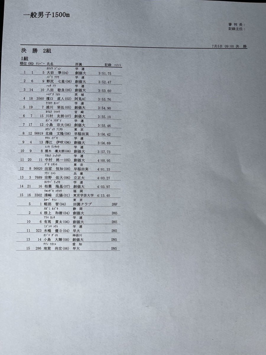 Waseda_Kyoso's tweet photo. 【#早大競技会　7/5】
●一般男子
■1500m 1、2組

2組目は新妻(1)がトップでフィニッシュしました！！

#臙脂で染めろ https://t.co/mK6unEEbew