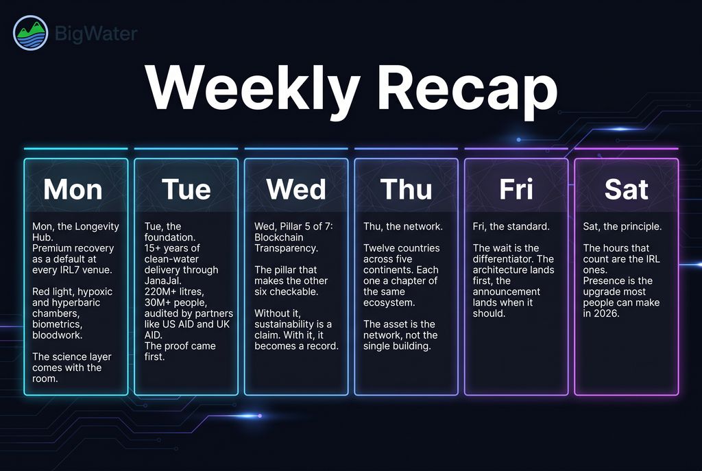BigWProtocol's tweet photo. Quick recap of the week. Seven notes. 🧵 https://t.co/rZYfr2ietF