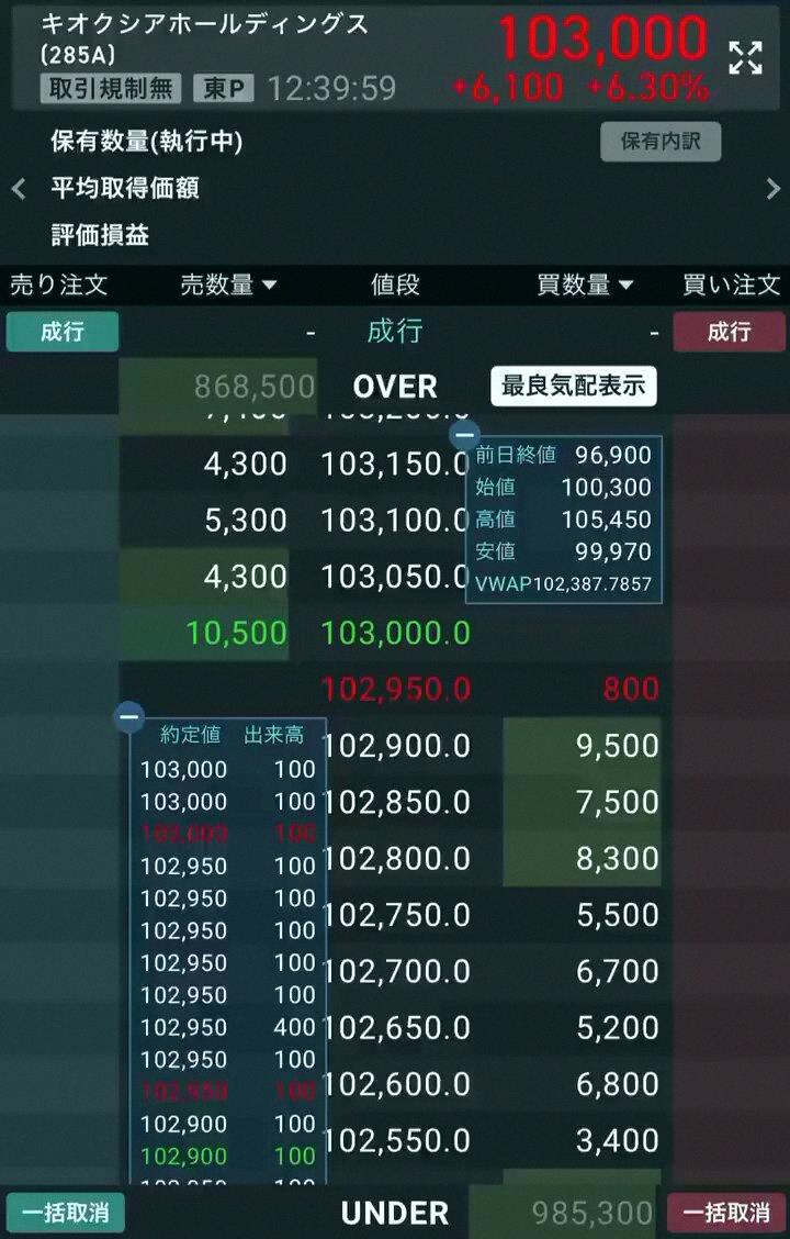 TOSHIBA0326's tweet photo. たまにさ、誰も気づかないうちに優良株が急に上がって、気づいた頃にはもう月まで飛んでっちゃってるんだよね。 https://t.co/7ZTo4nguZ7