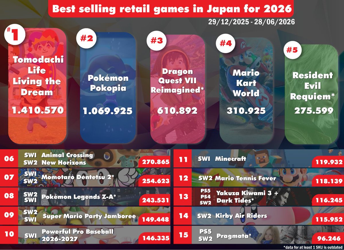 Game Data Library tweet media