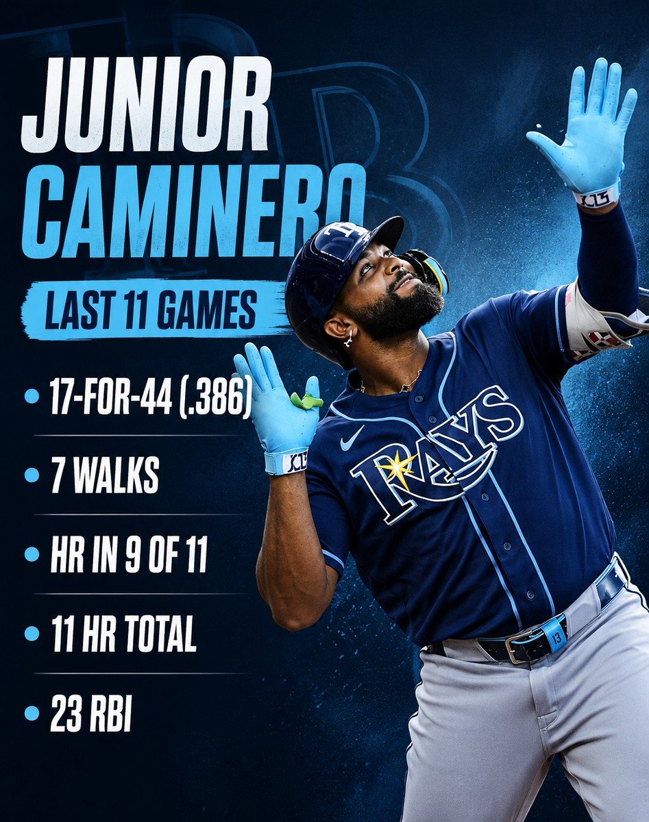 DanClarkSports's tweet photo. Junior Caminero is an absolute star. https://t.co/8QQ3QqaDWp