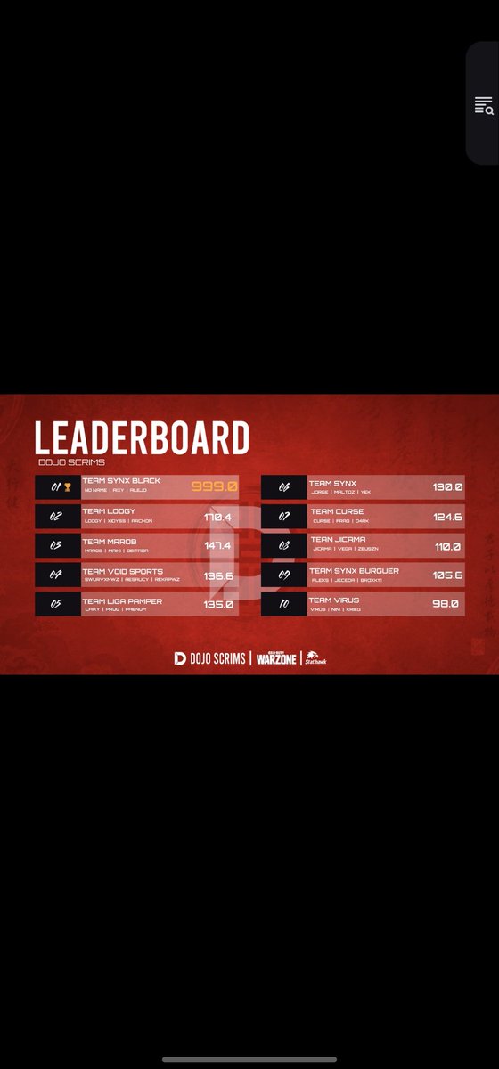 Axzzi_'s tweet photo. champs @DojoWz $300 + 100 GTD 🏆

Con mis nuevos amigos:
@AleeAlejo42165/@FUENTES_3099
 
Dedicado a la mejor org:@SynthexEsports 
Y a @OffAizenn @zYeK___ @MEMOCLN10 https://t.co/2kidFDTYyR