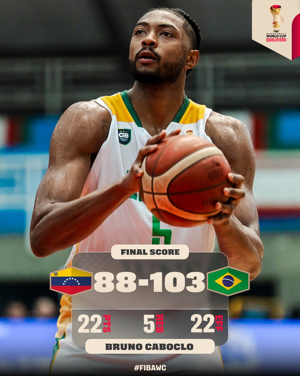 FIBAWC's tweet photo. Brazil remain UNDEFEATED 😤
#FIBAWC x #StepItUp https://t.co/ctnQXWLEMS