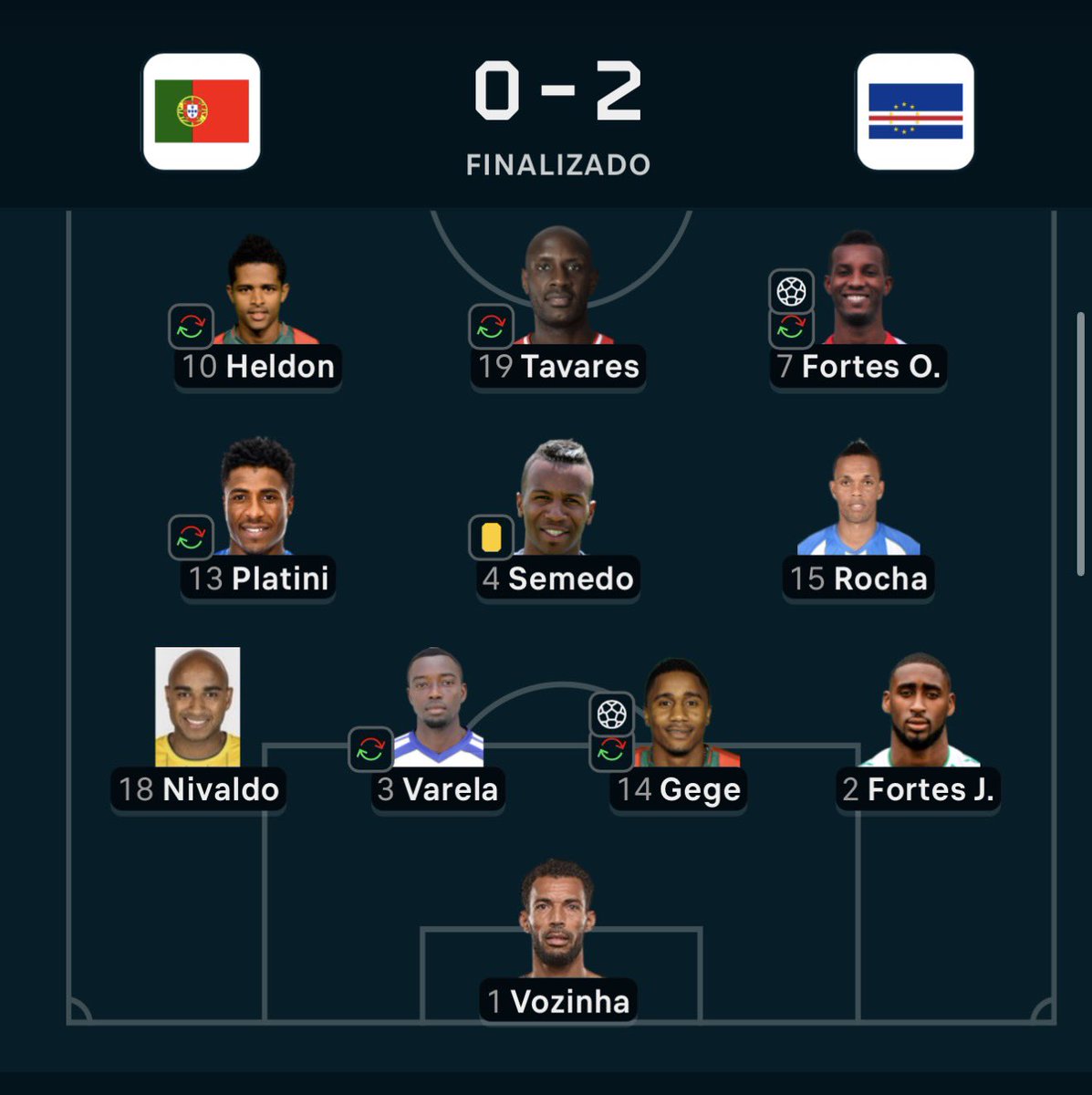 Superdroid_8's tweet photo. Vozinha ya le a ganado a la Portugal de Cristiano, Cabo Verde siempre Educando 🇨🇻 https://t.co/SUmwTtuLHO