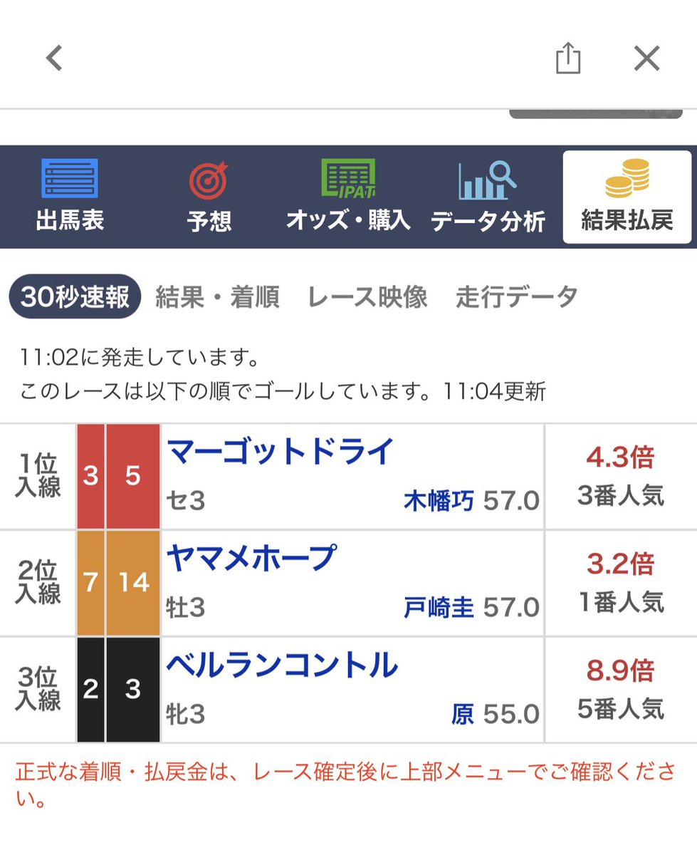 kodineto072's tweet photo. ◉ヤマメキング🥈
○マーゴットドライ🥇
▲ベルランコントル🥉
印3頭で決まりました！今日えぐい！ https://t.co/GPbmDm2H2Z