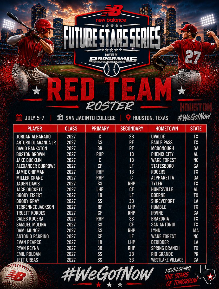 ftrstarsseries's tweet photo. The rosters are locked in 🔒⚾️

The Class of 2027 National Combine is ready for takeoff in Houston, Texas starting tomorrow.

4 teams. Loads of talents. This will be good.

#WeGotNow @NB_Baseball @_JeremyBooth https://t.co/GmRnAnD2Cn
