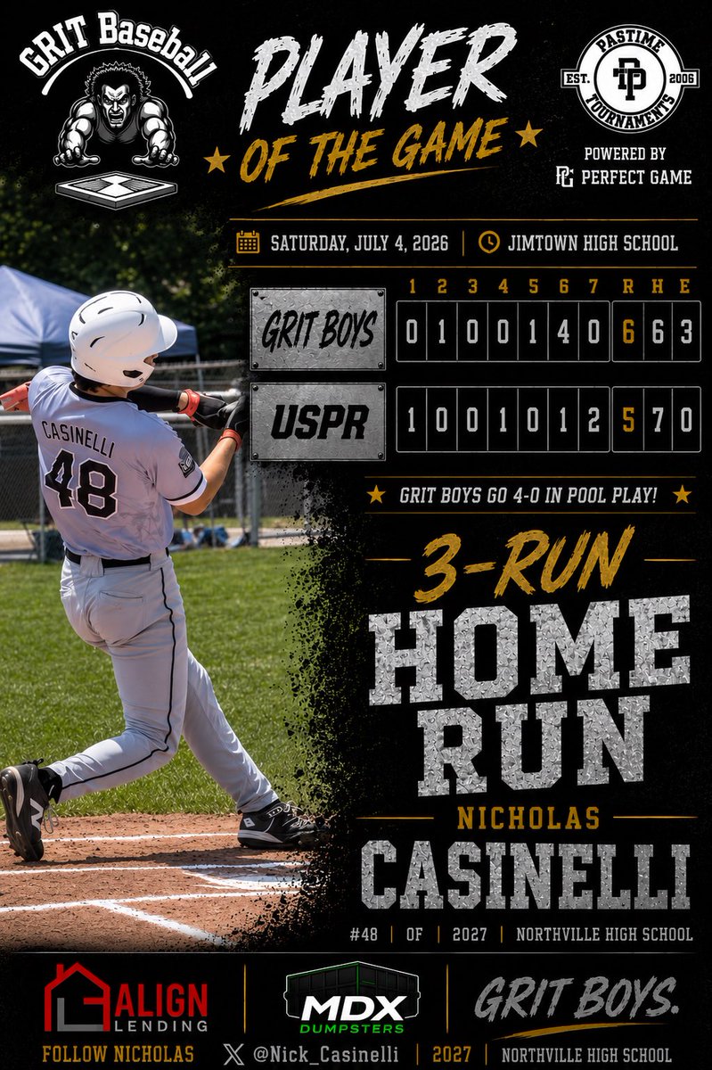 GRITBaseballMI's tweet photo. Powering us to the end of pool play today was the long ball! With a three run shot being the difference maker off the bat of @Nick_Casinelli The #GRITBoys are 4-0 heading into Sunday at @pastimebaseball @NDBaseball https://t.co/lTYugq1K3c