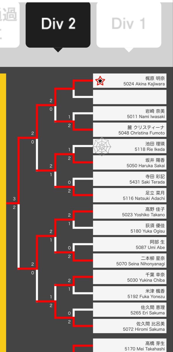 boow559's tweet photo. 昨日は終始ずっとターゲットと合わせられず😭
やれてて負けるのと、やれてないのは大違い！どんな状況、調子にも左右されないくらいもっと強くなってやるー！ https://t.co/tUYj0WGTJm