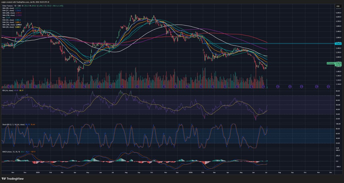CryptoCulgin tweet picture